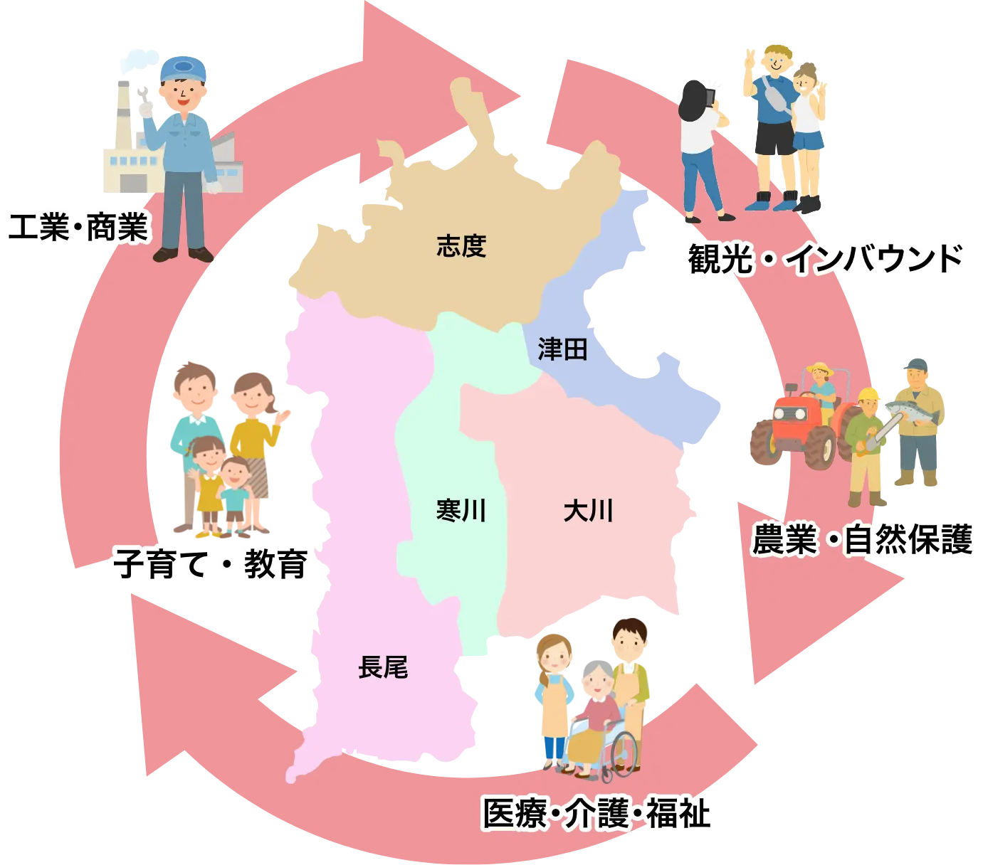 ビジョン イメージ